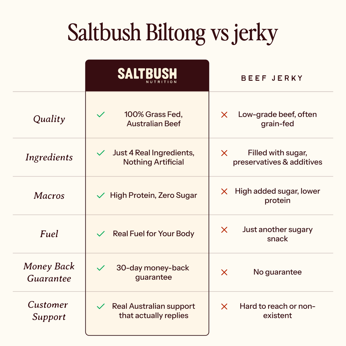 Original Biltong